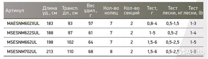 Спиннинг Maximus neon midori 622SUL 1,88 m 1-5g