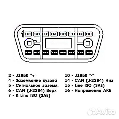 ELM327 Wi-Fi Bluetooth OBD2 авто сканер apple, анд