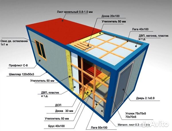 Бытовки продажа, изготовление, аренда