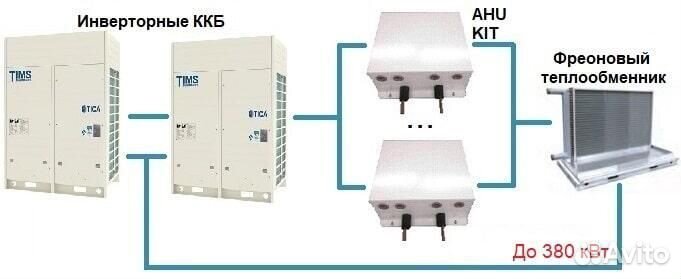 Ккб, Кондиционер зональный