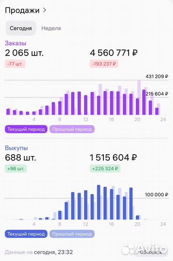 Гайд: Продвижение товара на мп внутренний трафик