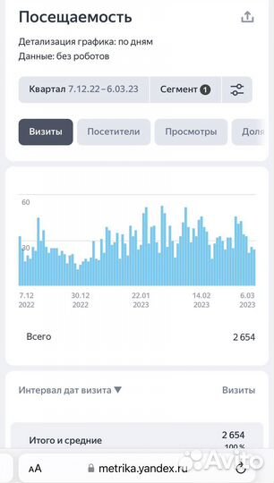 Продается топ сайт по коммерческой недвижимости