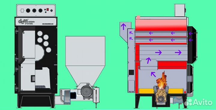 Котел пеллетный DCM biomatic standart 23,2 кВт