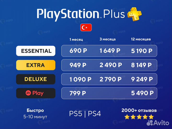 Подписка PS Plus