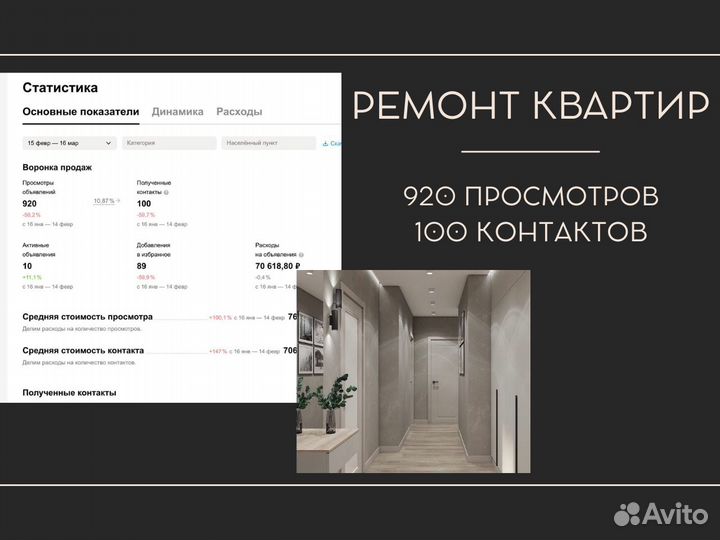 Авитолог / Услуги Авитолога / Продвижение