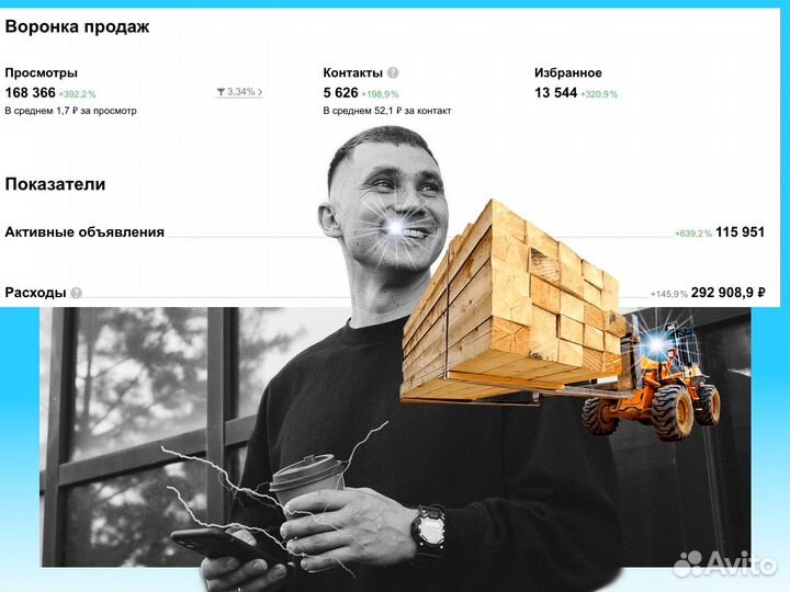 Авитолог Услуги авитолога Продвижение