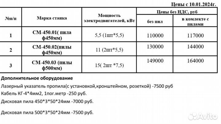 Кромкообрезной станок