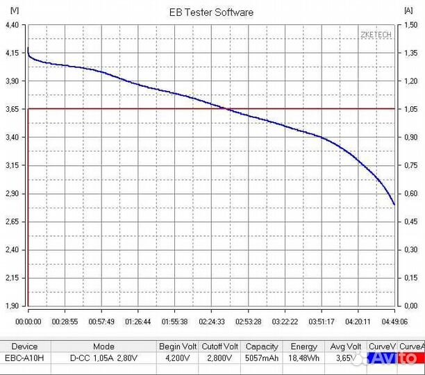 Li-ion 21700 Tesla 4800/5000mAh