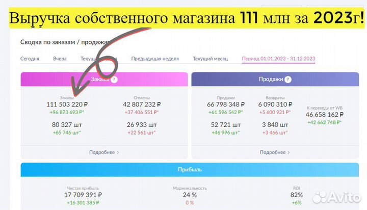 Готовый бизнес под ключ на маркетплейсе гарантия