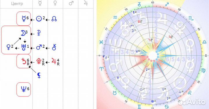 Консультация астролога