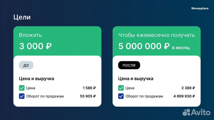 SEO оптимизация карточек товара Wildberries Ozon