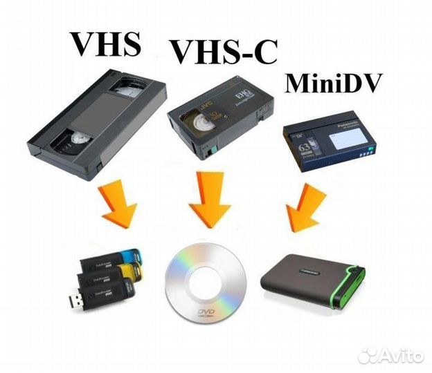 Оцифровка видеокассет vhs