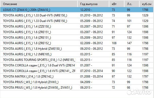 Ремкомплект задних суппортов Toyota Yaris \ Prius