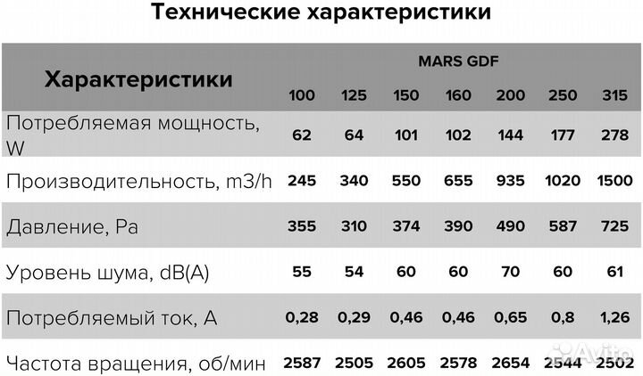 Вентилятор канальный 150 Mars