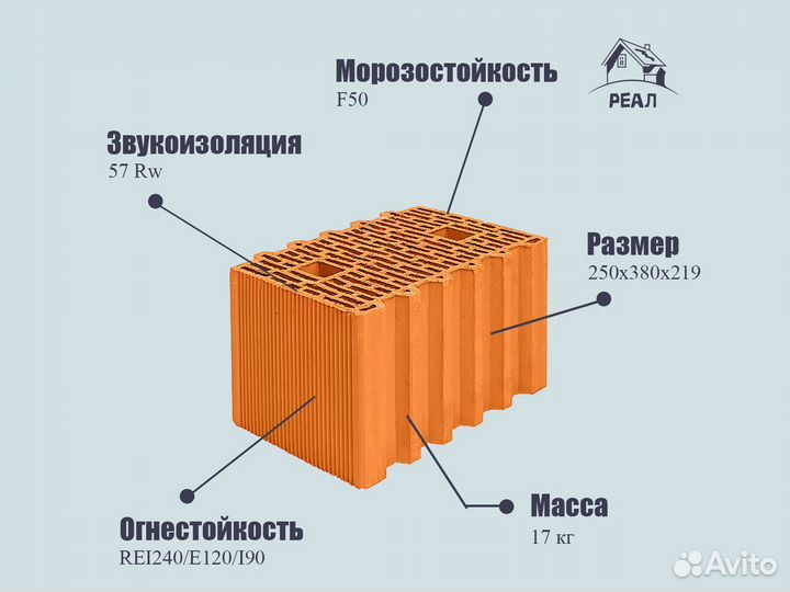 Керамоблок поризованный с завода