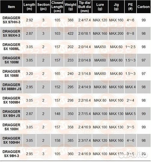 Daiwa 2024 dragger SX 106M