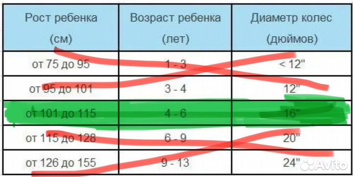 Трехколесный велосипед детской для дцп