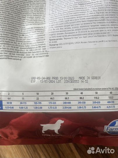 Корм для собак farmina