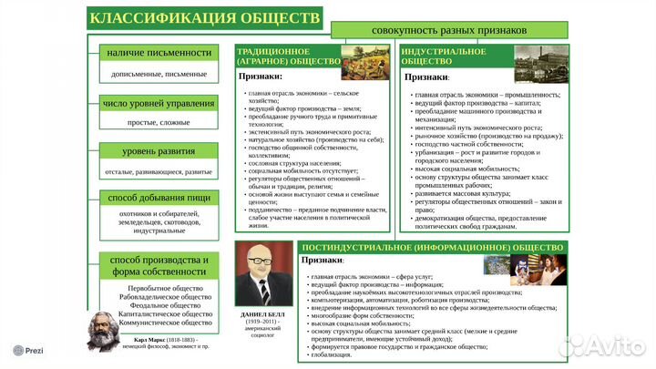 Репетитор по обществознанию огэ егэ