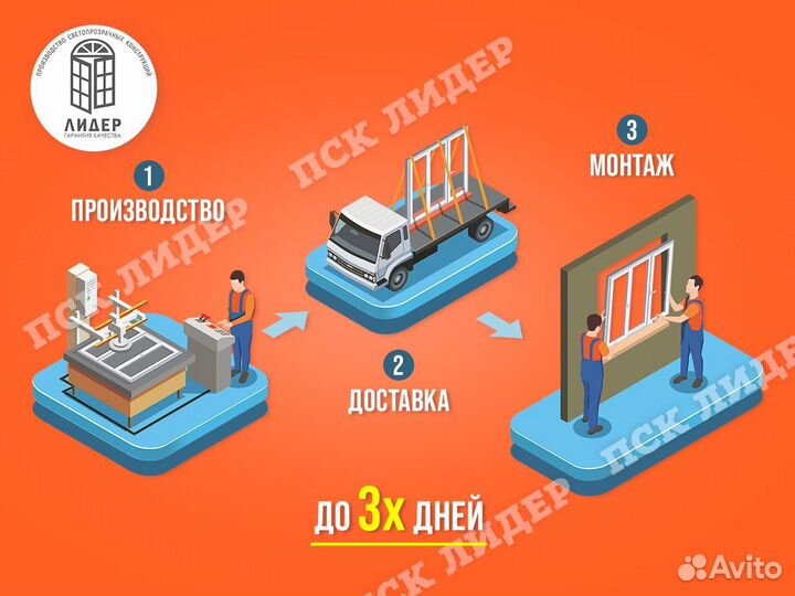 Окна пвх