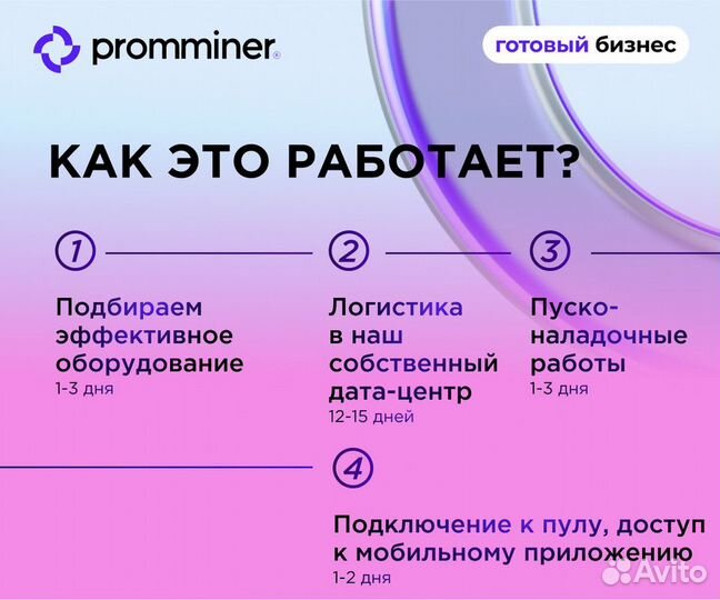 Продам готовый бизнес майнинг с доходом 105% годовых