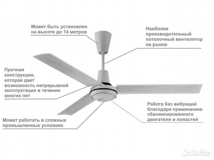 Дестратификатор вентилятор потолочный