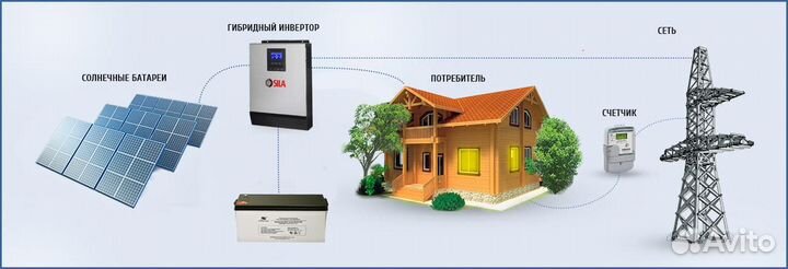 Гибридный солнечный инвертор VI 5000MH 48в