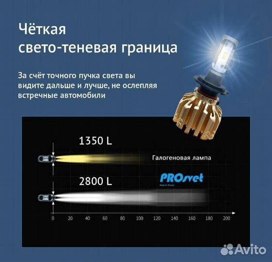 LED лампа h1 PROsvet Россия