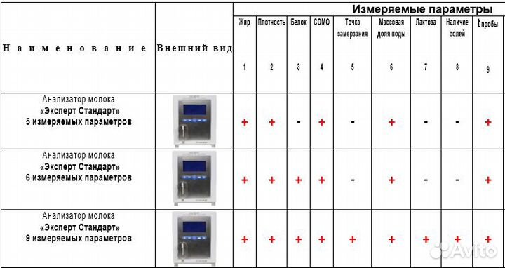 Эксперт Стандарт анализатор качества молока