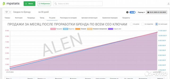 Менеджер маркетплейсов Wildberries вайлдберис/озон