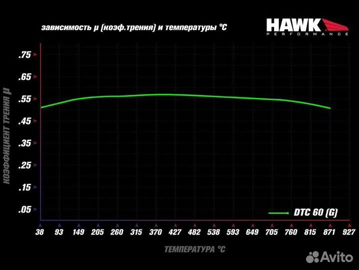 Колодки тормозные HB616G.607 hawk DTC-60 перед MB