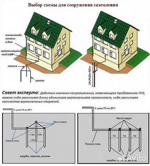 Элктромонтажные работы