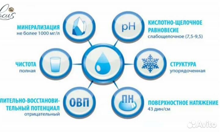 Преобразователь живой воды