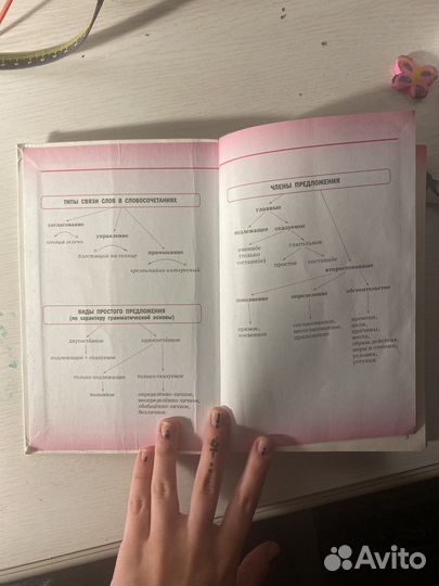 Учебник по русскому языку 8 класс разумовская