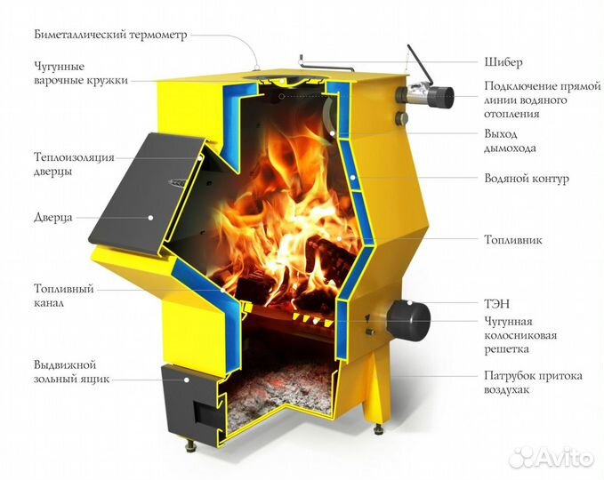 Отопительный Котел Ташкент 2017, 12