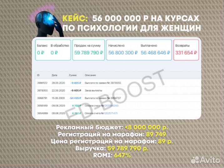 Настройка Яндекс Директ / Директолог