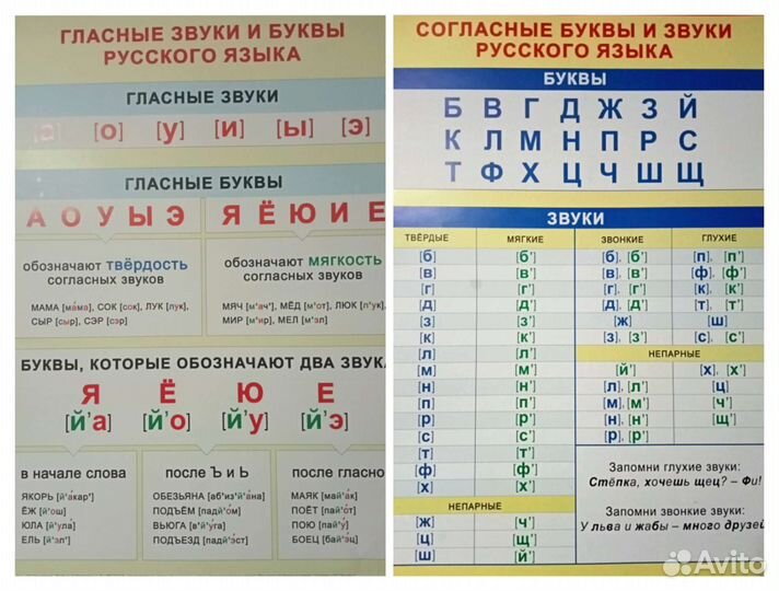 Плакаты учебные(нач. школа) и детские. Комплекты