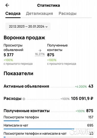 Авитолог. Услуги Авитолога. Продвижение Бизнеса