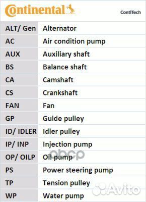 Комплект грм VW Passat, Sharan, Golf VI/VII 1.6