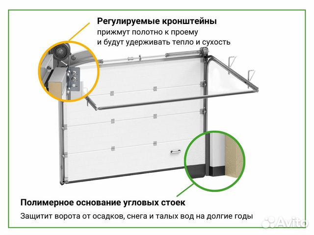 Гаражные ворота подъемные