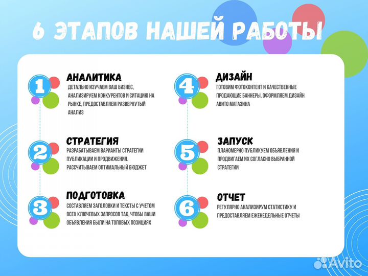 Авитолог / Продвижение на авито / Консультация