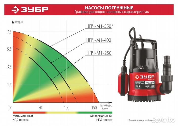 Нпч-М1-250 Насос М1 погружной, зубр нпч-М1-250, др