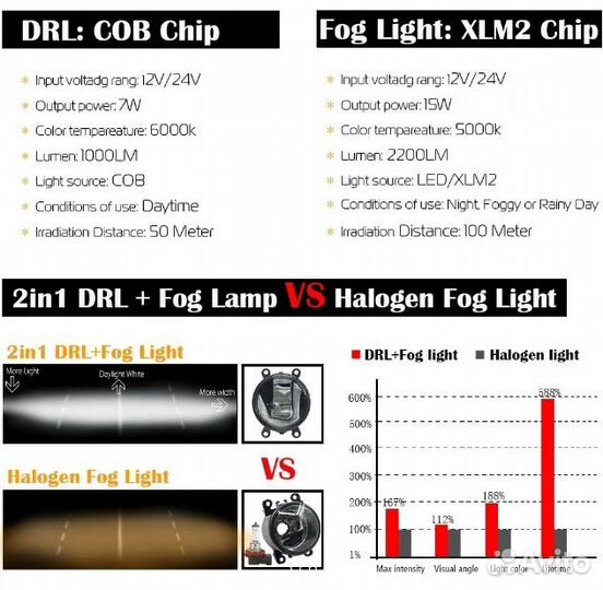 Светодиодные противотуманные фары, дхо Discovery 4