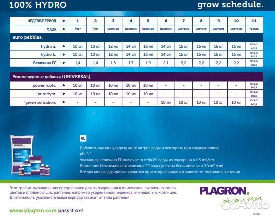 Plagron Hydro A+B 1 л