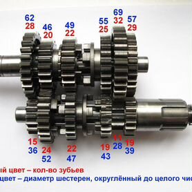 Кпп в сборе ттр250а 163FML/166FMM CG/CB200-250