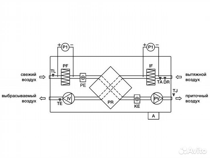 Вентиляционная установка Shuft unimax-P 850CE EC