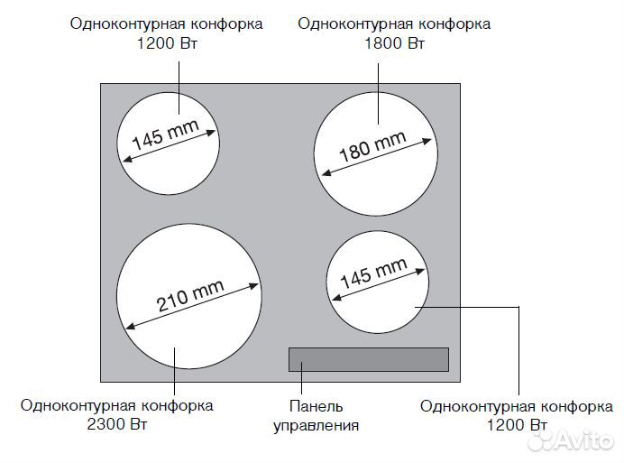 Конфорки для варочных панелей