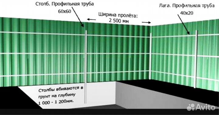 Забор из профлиста под ключ