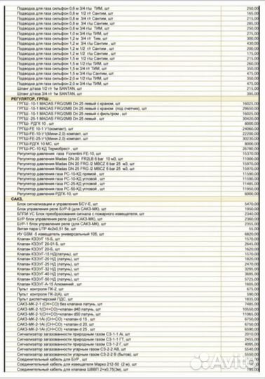 Сигнализаторы загазованности (сакз)