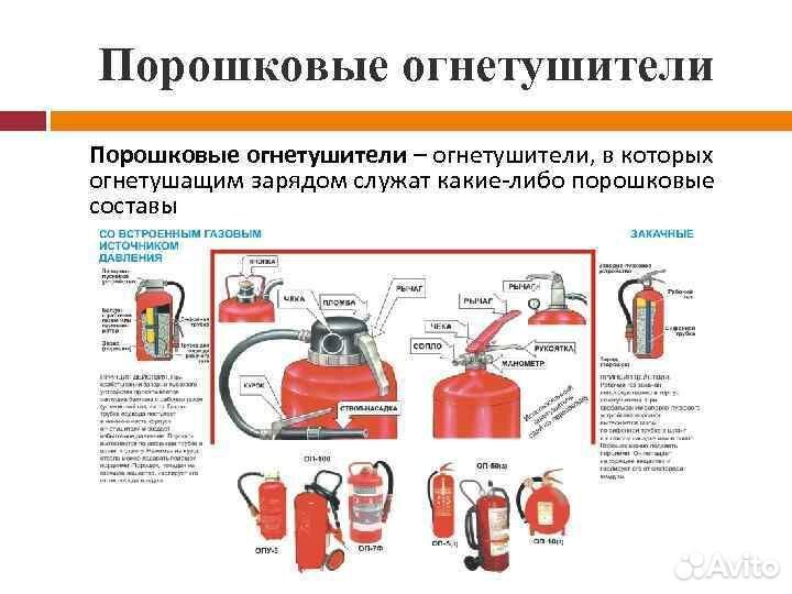 Огнетушители порошковые новые ГОСТ